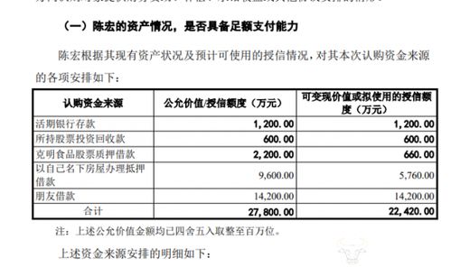 克明食品董事長陳宏借款參與定增，企業(yè)面臨生豬銷售下滑與食品互聯(lián)網(wǎng)轉(zhuǎn)型挑戰(zhàn)