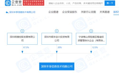 順豐控股成立新公司，業(yè)務(wù)版圖再擴(kuò)展，跨界醫(yī)療與食品銷售領(lǐng)域