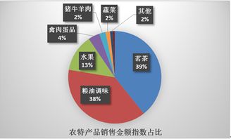 京東發(fā)布電商精準(zhǔn)扶貧年度報(bào)告 打造“互聯(lián)網(wǎng)+立體扶貧”體系，助力食品互聯(lián)網(wǎng)銷售